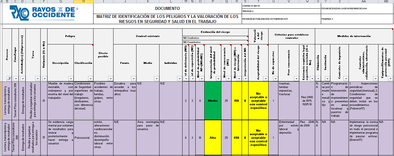 Valoraci N De Riesgos Laborales